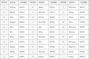 网页HTML特殊字符编码对照表