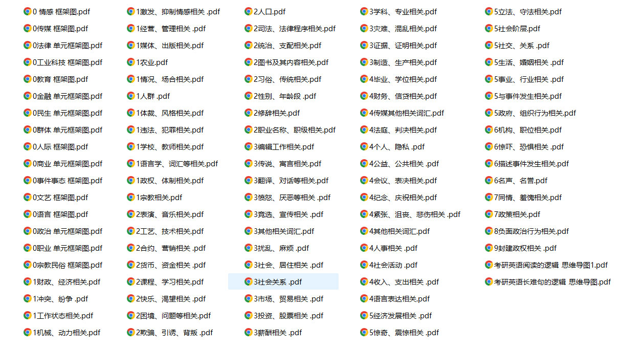 《考研英语词汇的逻辑》精选词汇-思维导图