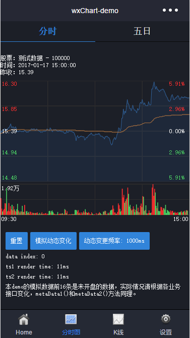 股票分时图K线图小程序