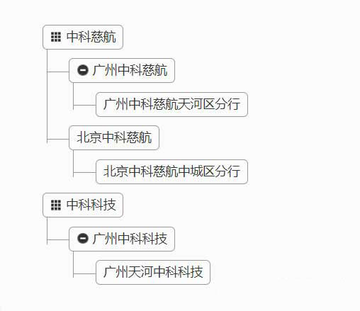 jquery多级树形分类可折叠菜单