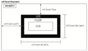 JQUERY判断一个元素是否在可视区域中