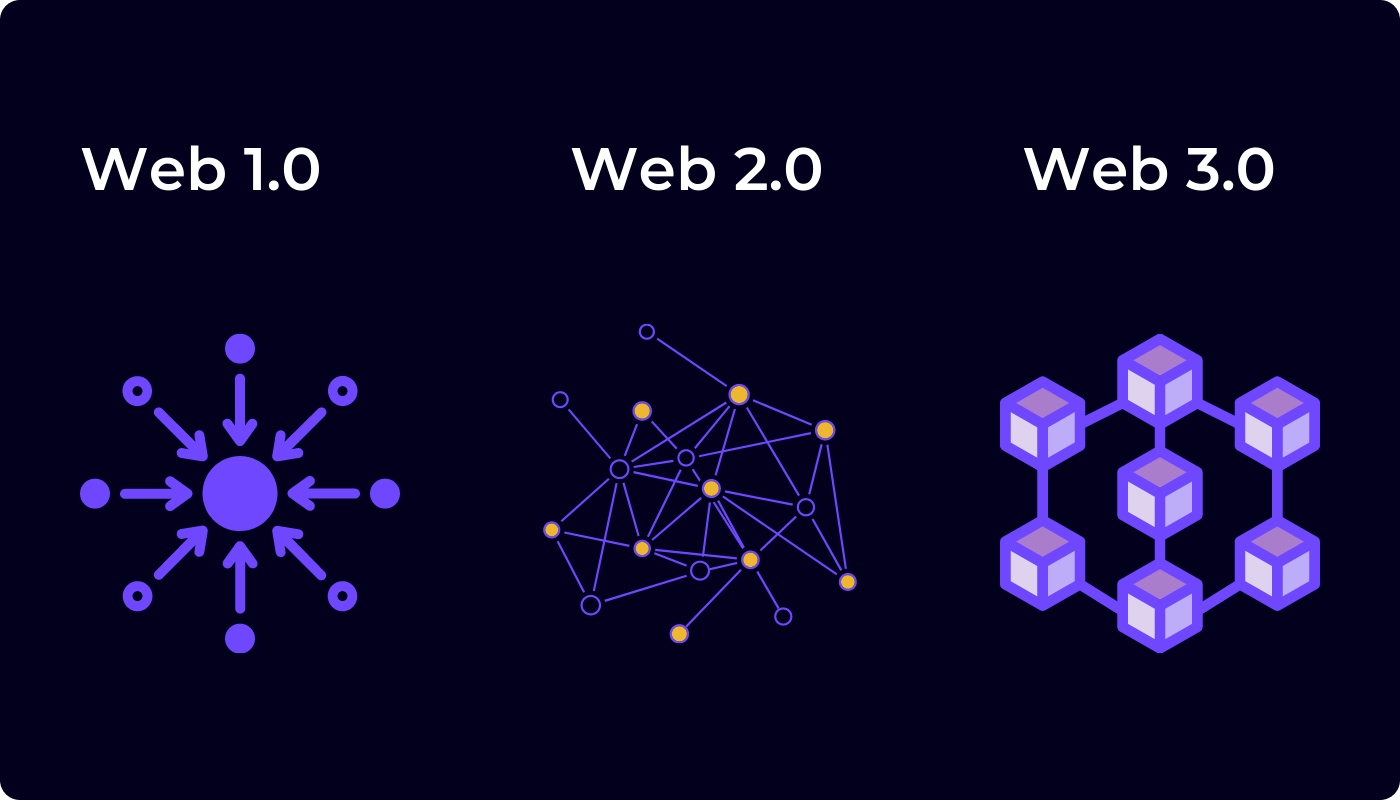 什么是Web 3.0 ？