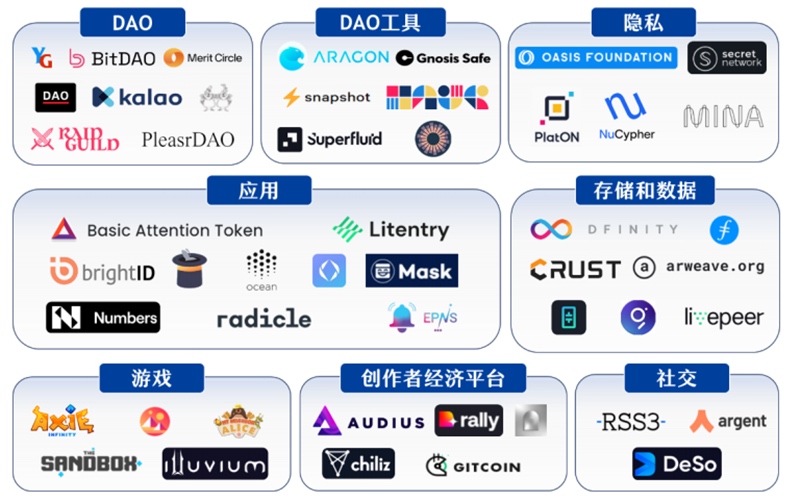 什么是Web 3.0 ？