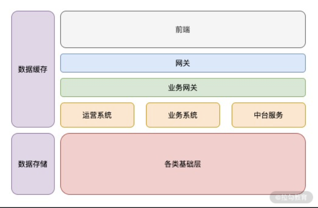 Node.j 作为后台可以提供哪些服务？