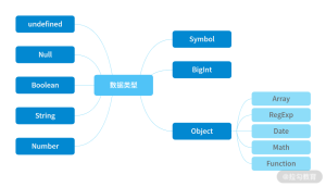 JS 的数据类型你了解多少？