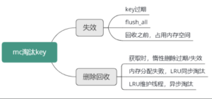 MC如何淘汰冷key和失效key