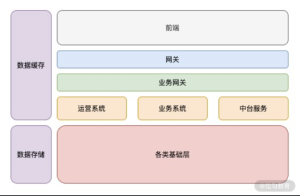 Node.js 作为后台可以提供哪些服务？