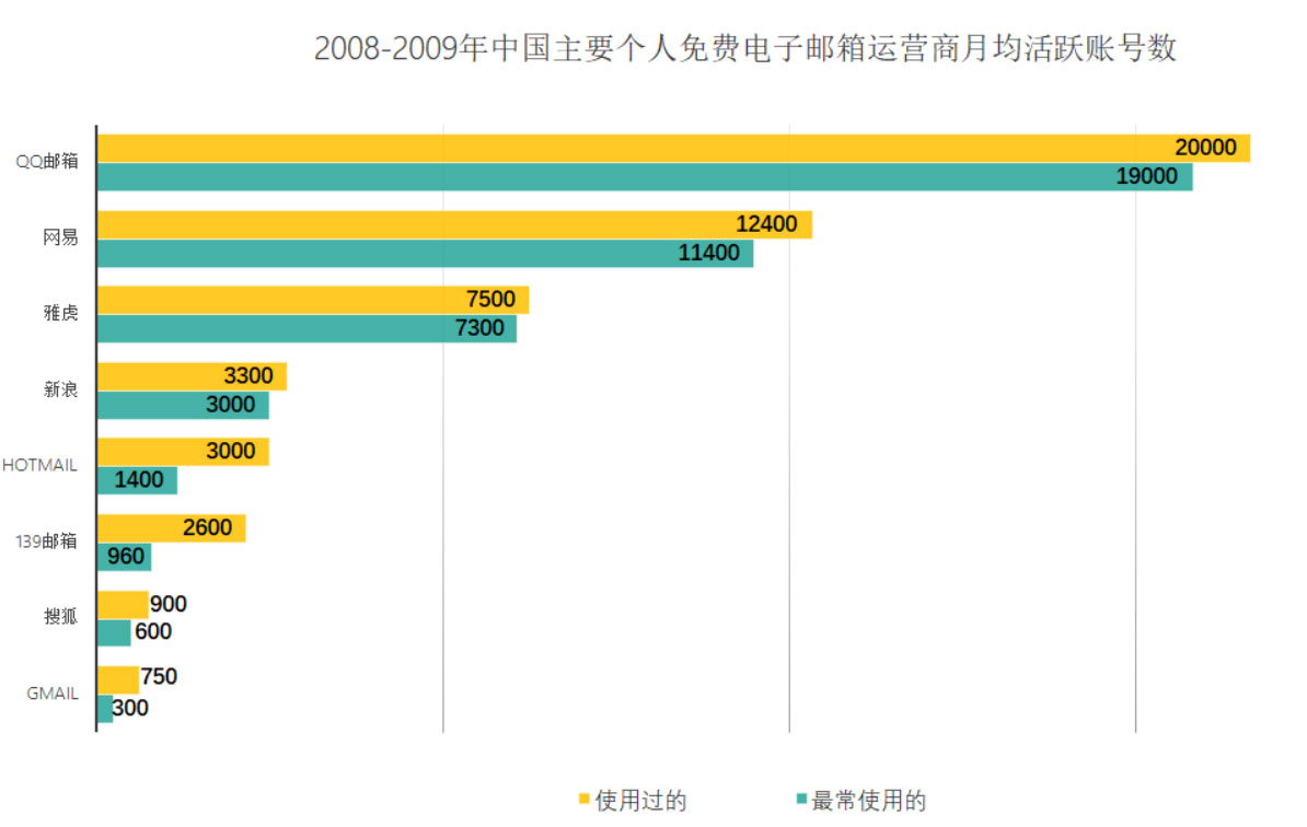 腾讯为何总能突破困境