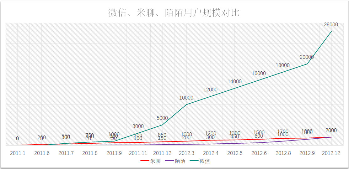 人人都是增长黑客