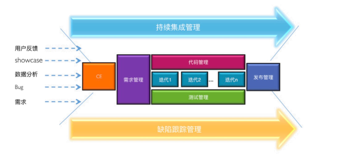 人人都是增长黑客