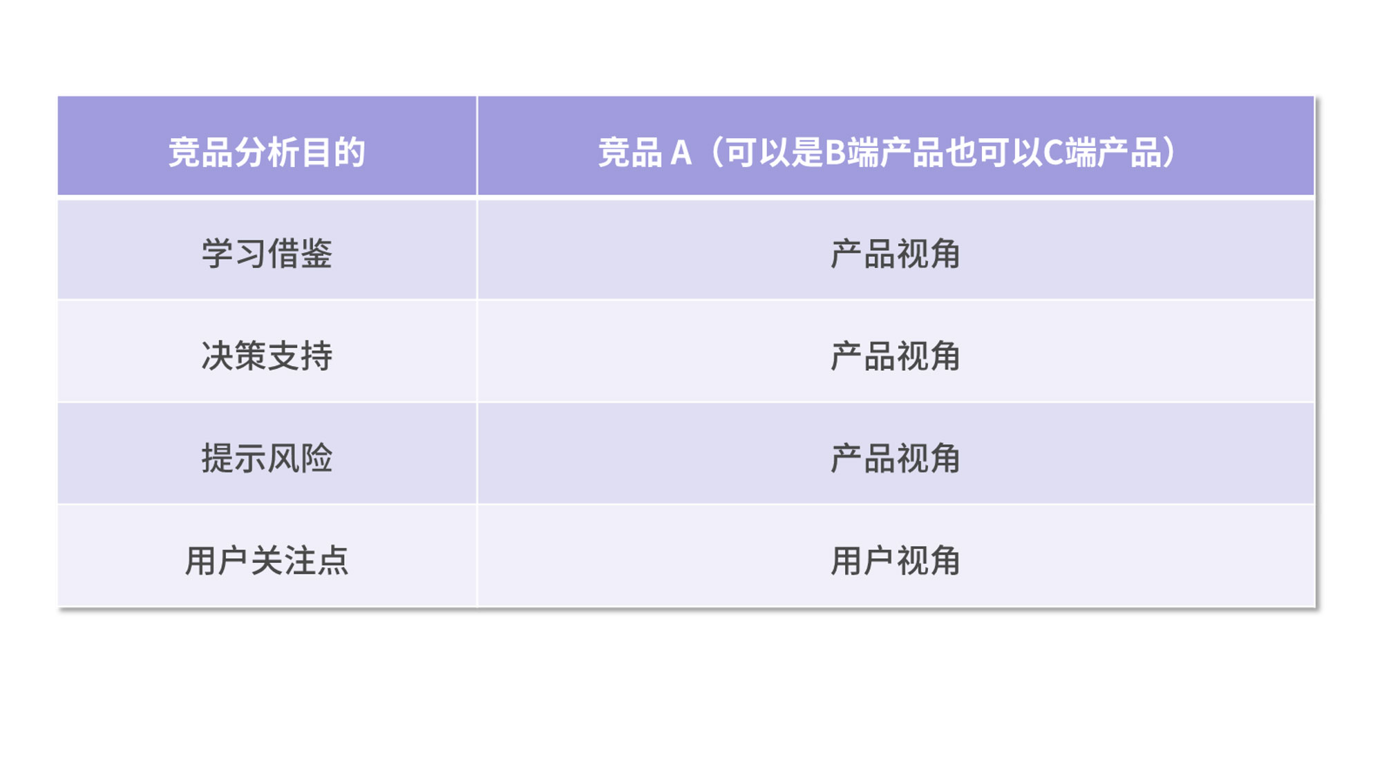 你选择产品视角还是用户视角？