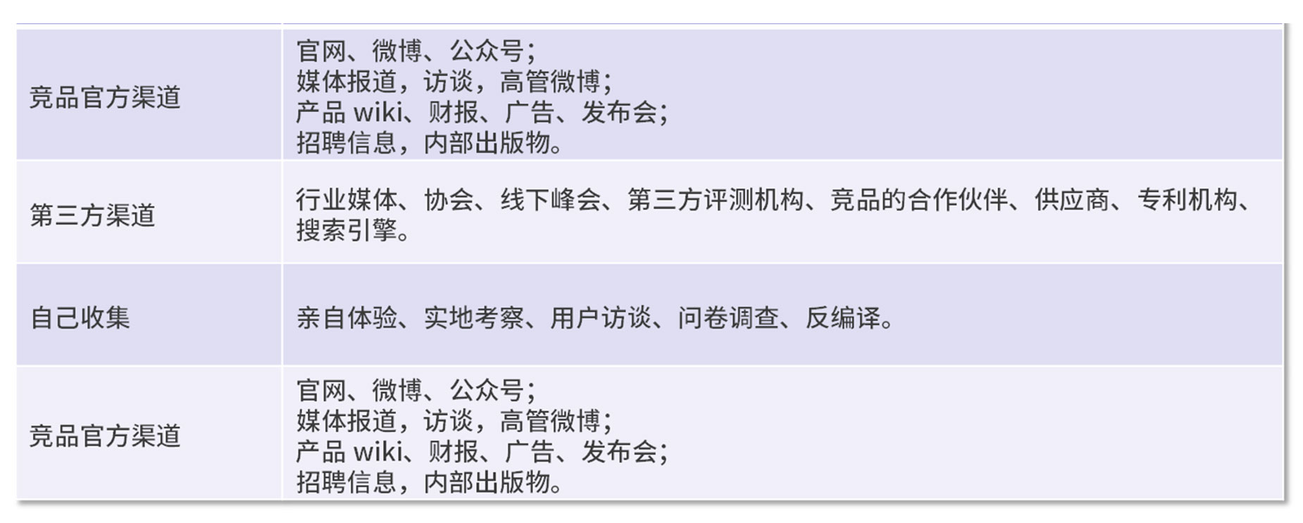 如何收集竞争对手的信息？