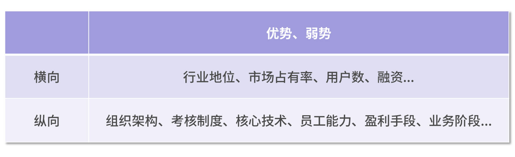 通过 SWOT 分析法，看美团优选的先天优势