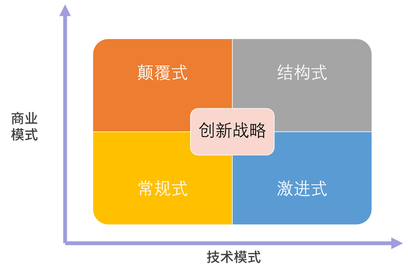 产品差异化竞争的 5 个建议