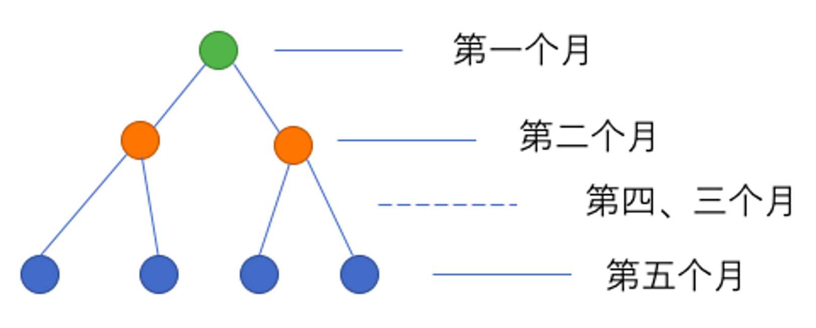 如何与竞争对手合作