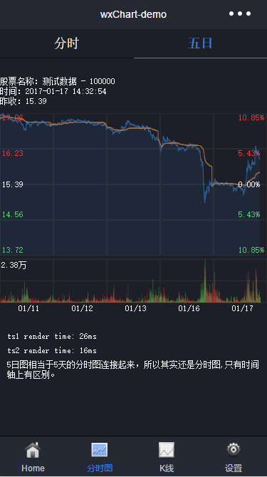 股票分时图K线图小程序