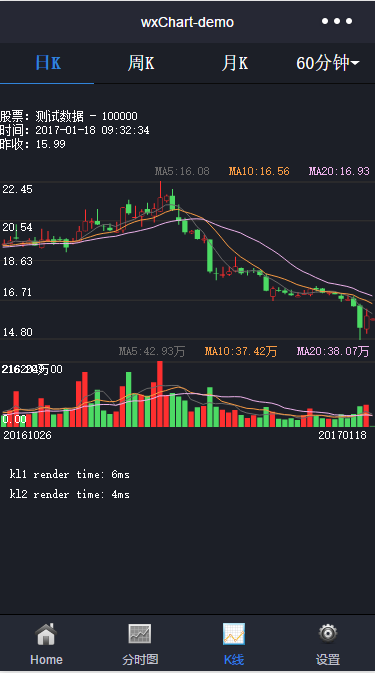 股票分时图K线图小程序