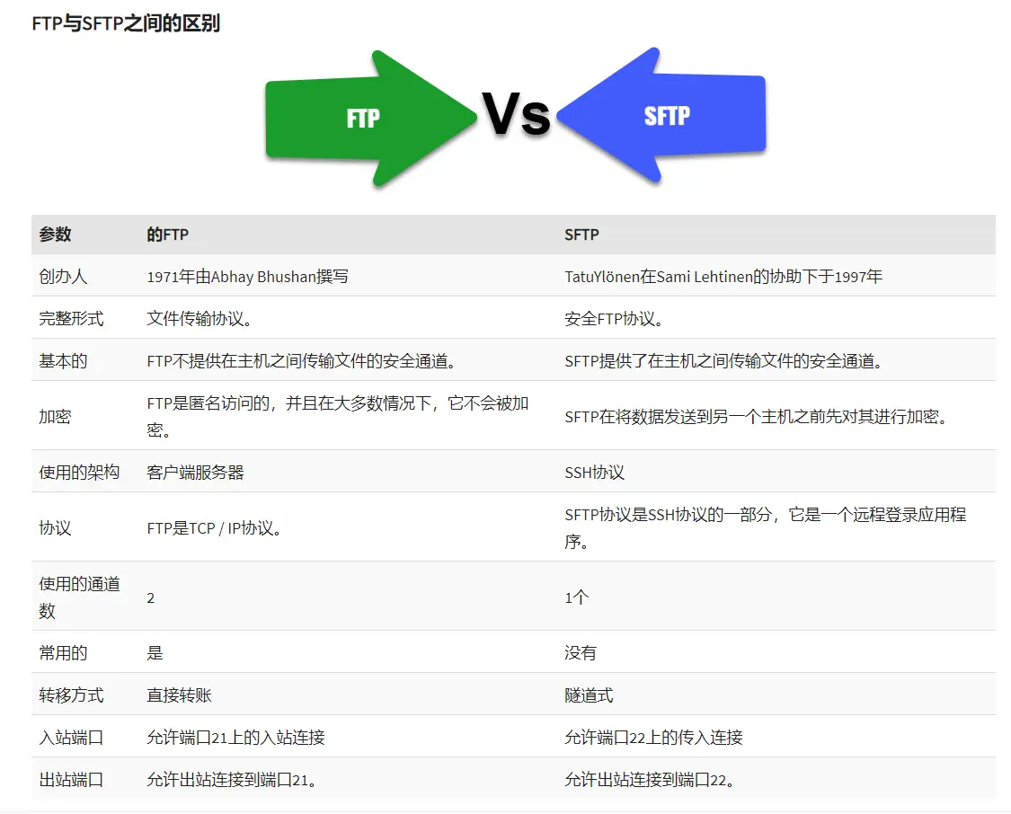 推荐7款免费好用的国内外服务器传输工具