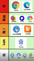 市面常用浏览器锐评，从优秀到垃圾